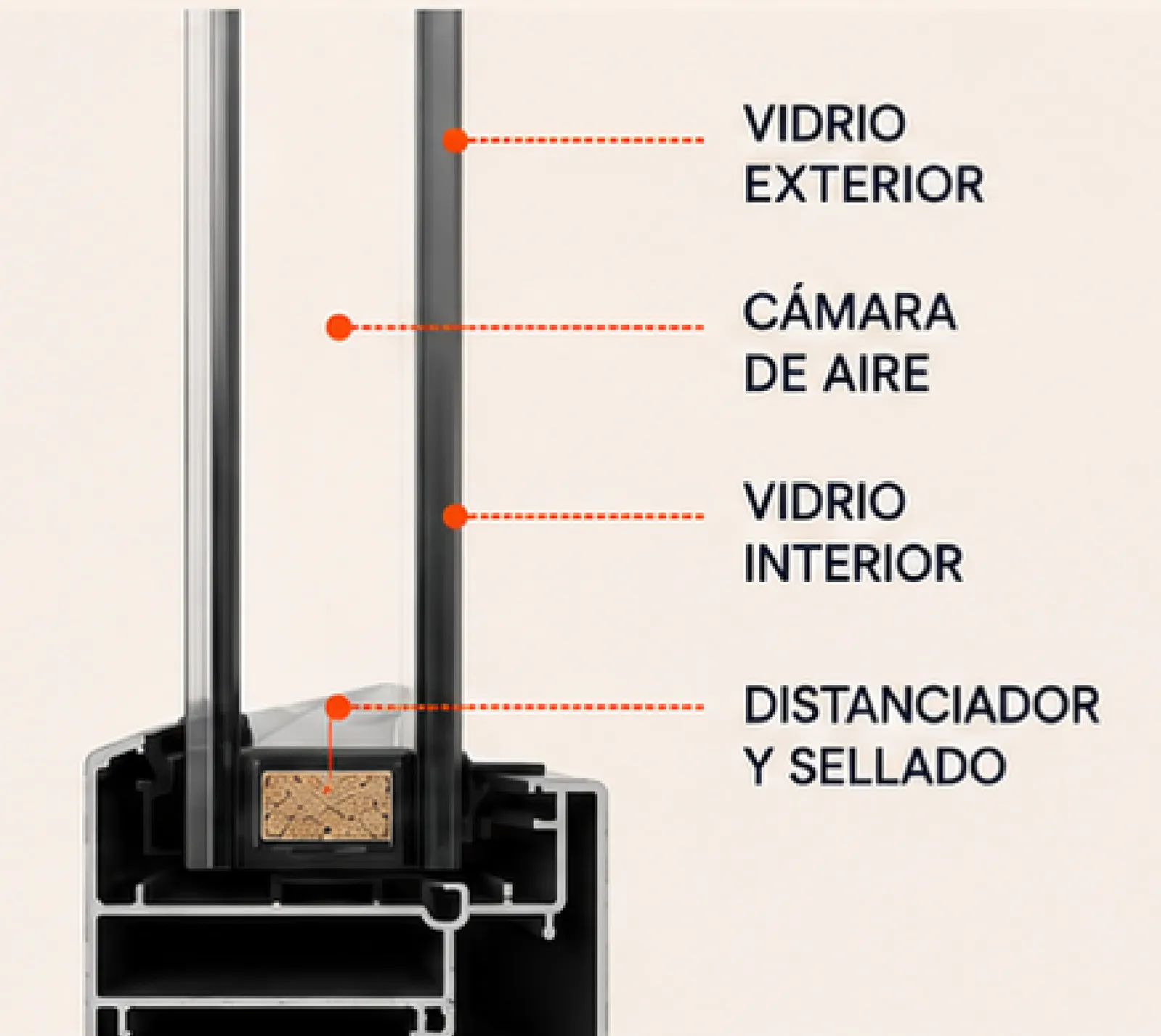 Cross-section of the window profile with double glazing: outer pane, air chamber, inner pane and spacer